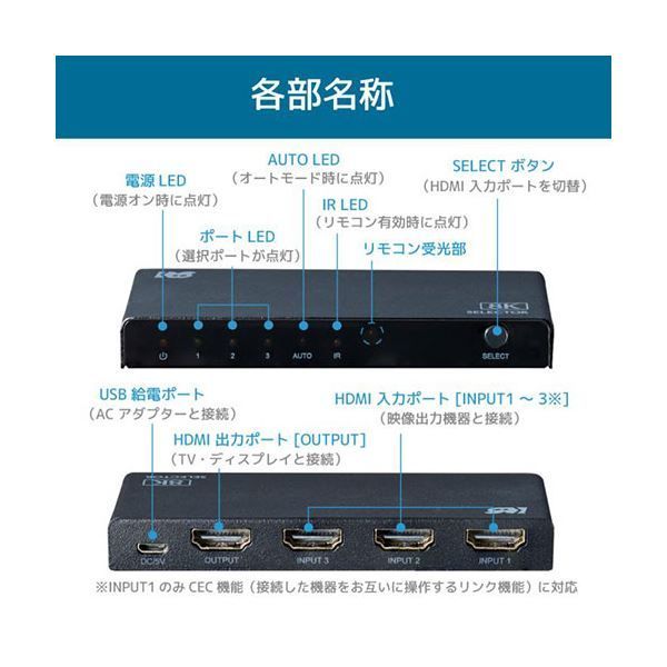 4K120Hz対応 3入力1出力