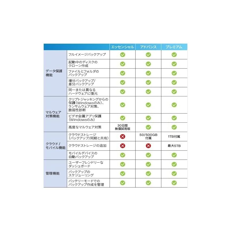Acronis Cyber
