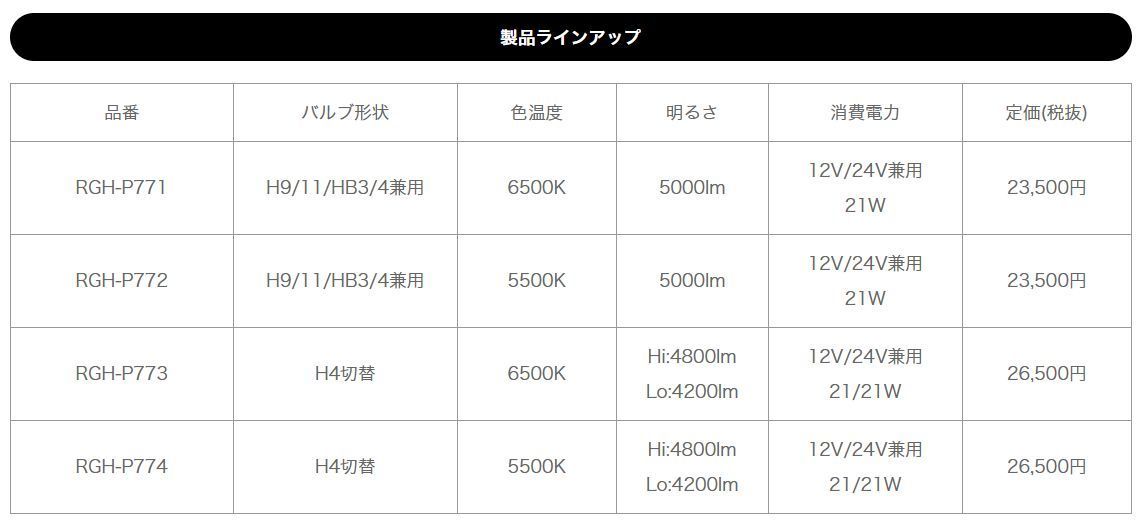 RGレーシングギアH9/H11/HB3/HB4兼用【色温度5500K/明るさ5000lm