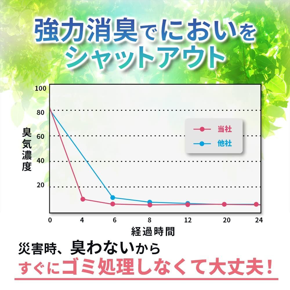 半永久保存1袋10gで吸水量UP 100回分 簡易トイレ 携帯トイレ 非常用