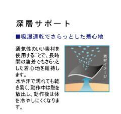 コンプレッション インナーウェア
