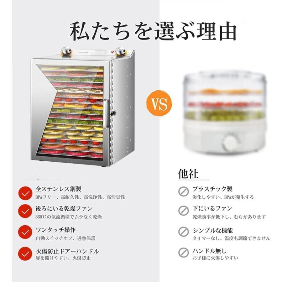 360°熱風循環加熱