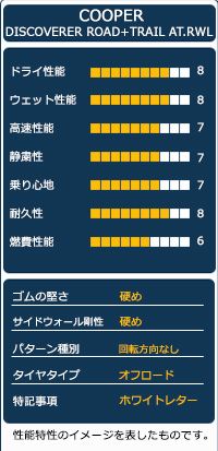 サマータイヤ