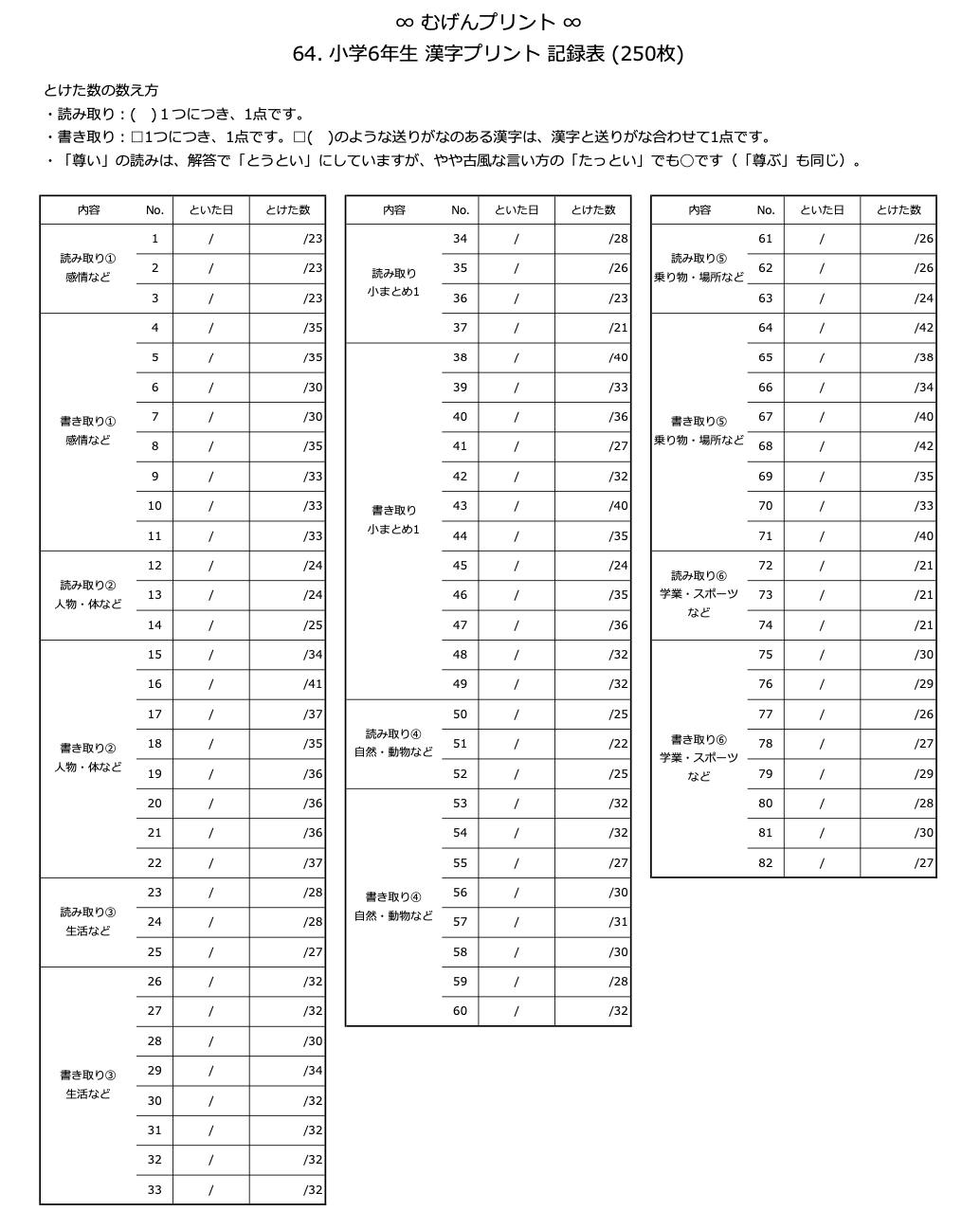 64 小学6年漢字問題集ドリル 中学受験 漢字検定 むげんプリント 国語 教科書 メルカリshops