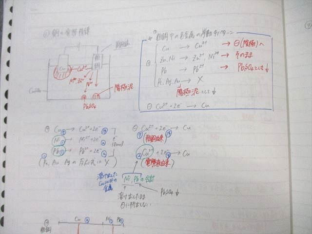 鉄緑会大阪校 化学発展講座 2024 030S0D 鉄緑会大阪校 化学発展講座 2024 030S0D