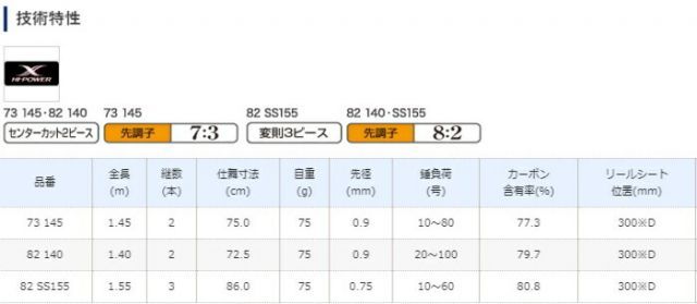シマノ 19 マルイカ BB 82 SS155 / 船竿 shimano 【公式通販】
