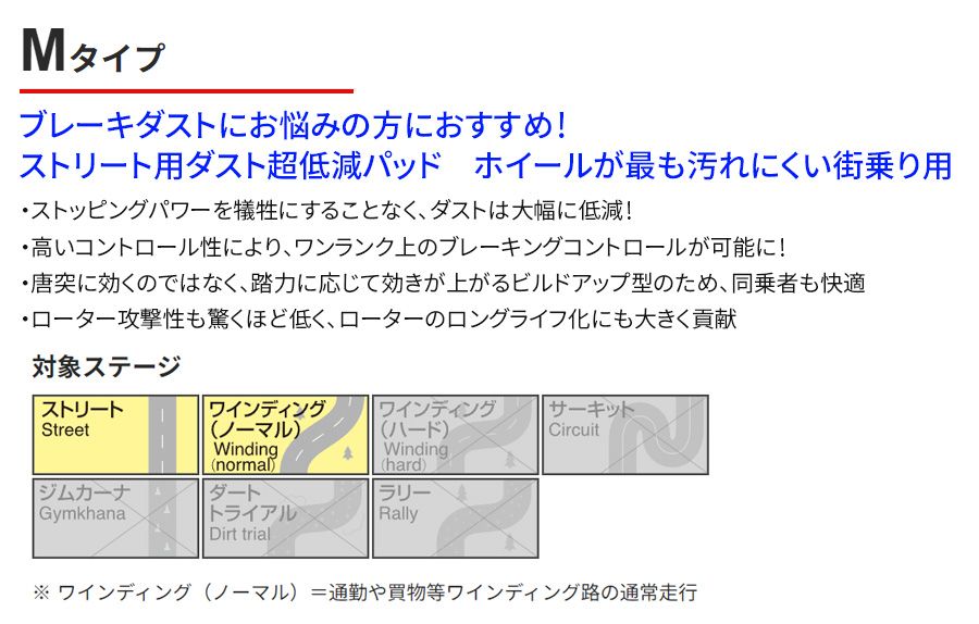 PTクルーザー PT24 PT2K24 クライスラー リア ブレーキパッド ディクセル M1951515 Mタイプブレーキパッド