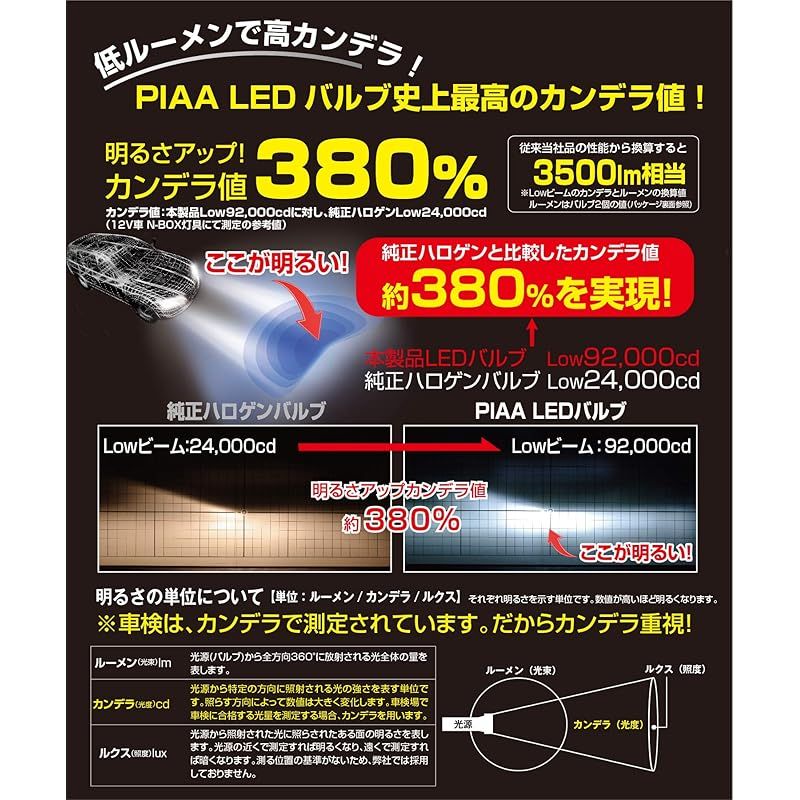 PIAA ヘッドライト/フォグライト用 LEDバルブ H4 6000K 92000cd 3500lm相当※ 車検対応 12V/24V共用 24/24W  プレミアム・ ロングビーム高速走行向け LEH120 1 - メルカリ