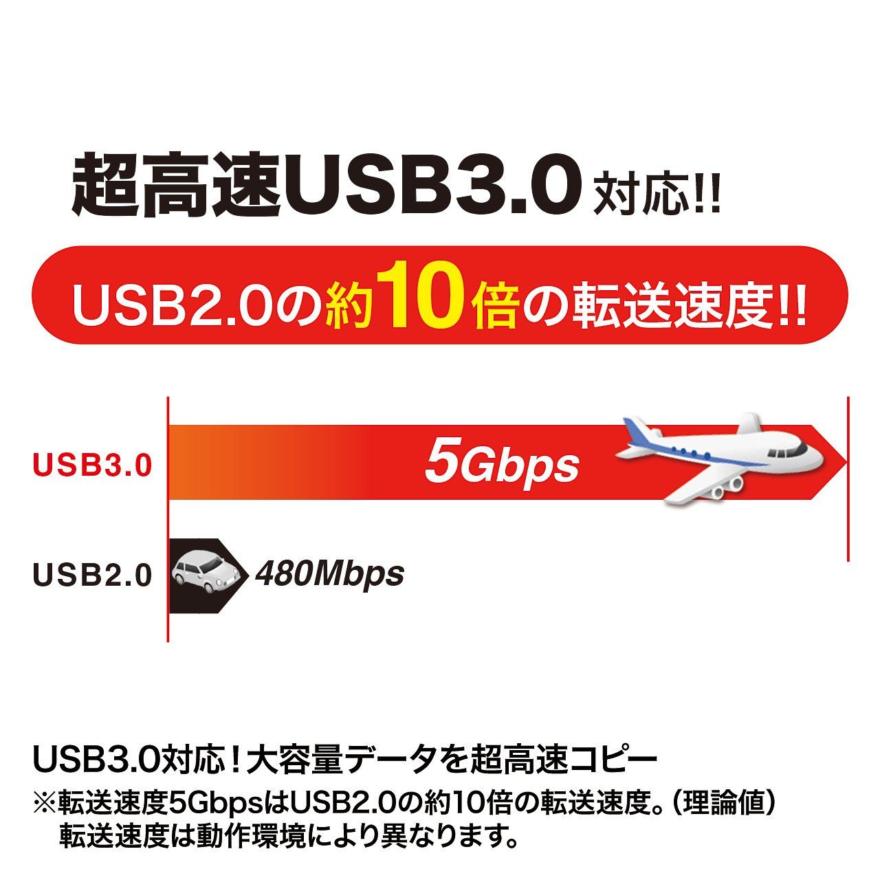Mac|Windows対応 KB-USB-LINK4