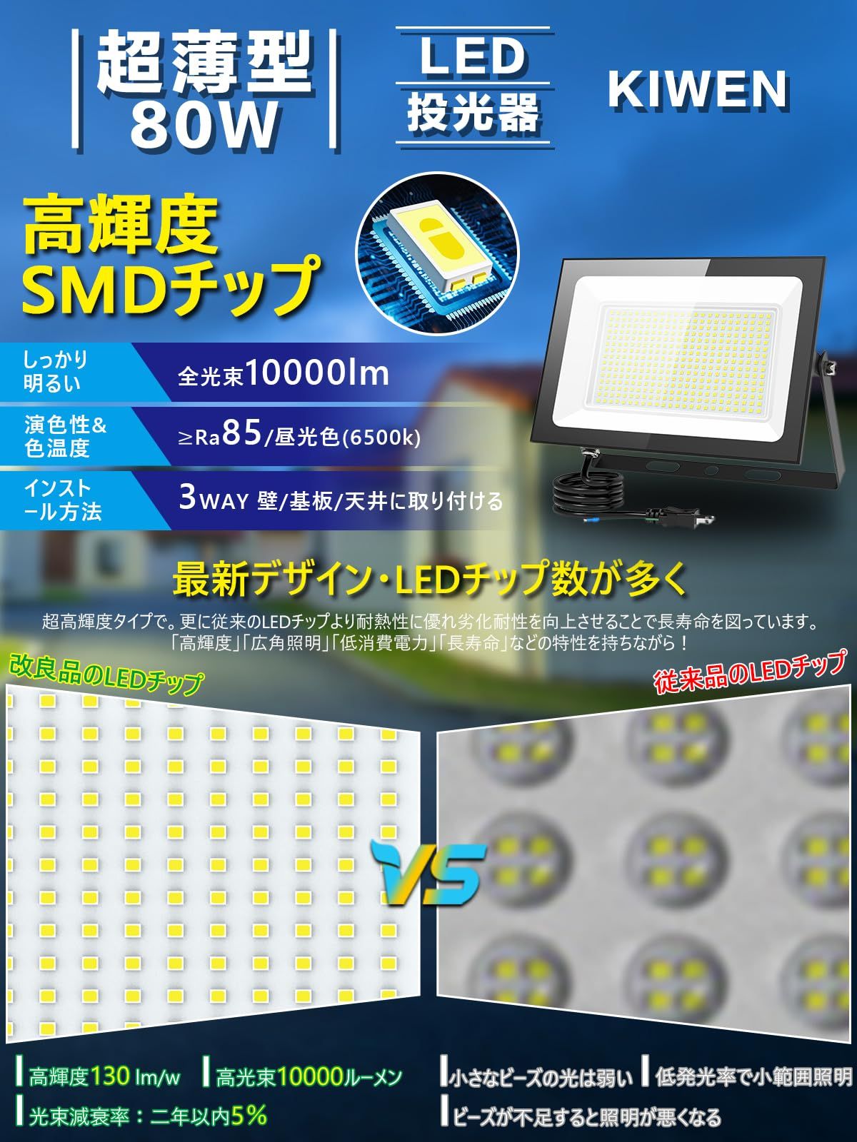 KIWEN超薄型・2個セット LED投光器 80W 10000LM 昼光色 ledライト 屋外 
