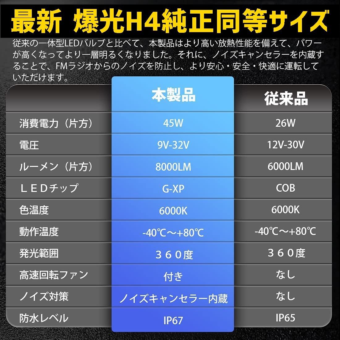 LEDヘッドライト H4 安心の車種別 爆光 45w 取付簡単 バモス【VAMOS】 HM1.2 H13.9 ～ H15.3 H4 HI/Lo切替  一体式 純正同等サイズ 16000LM - メルカリ