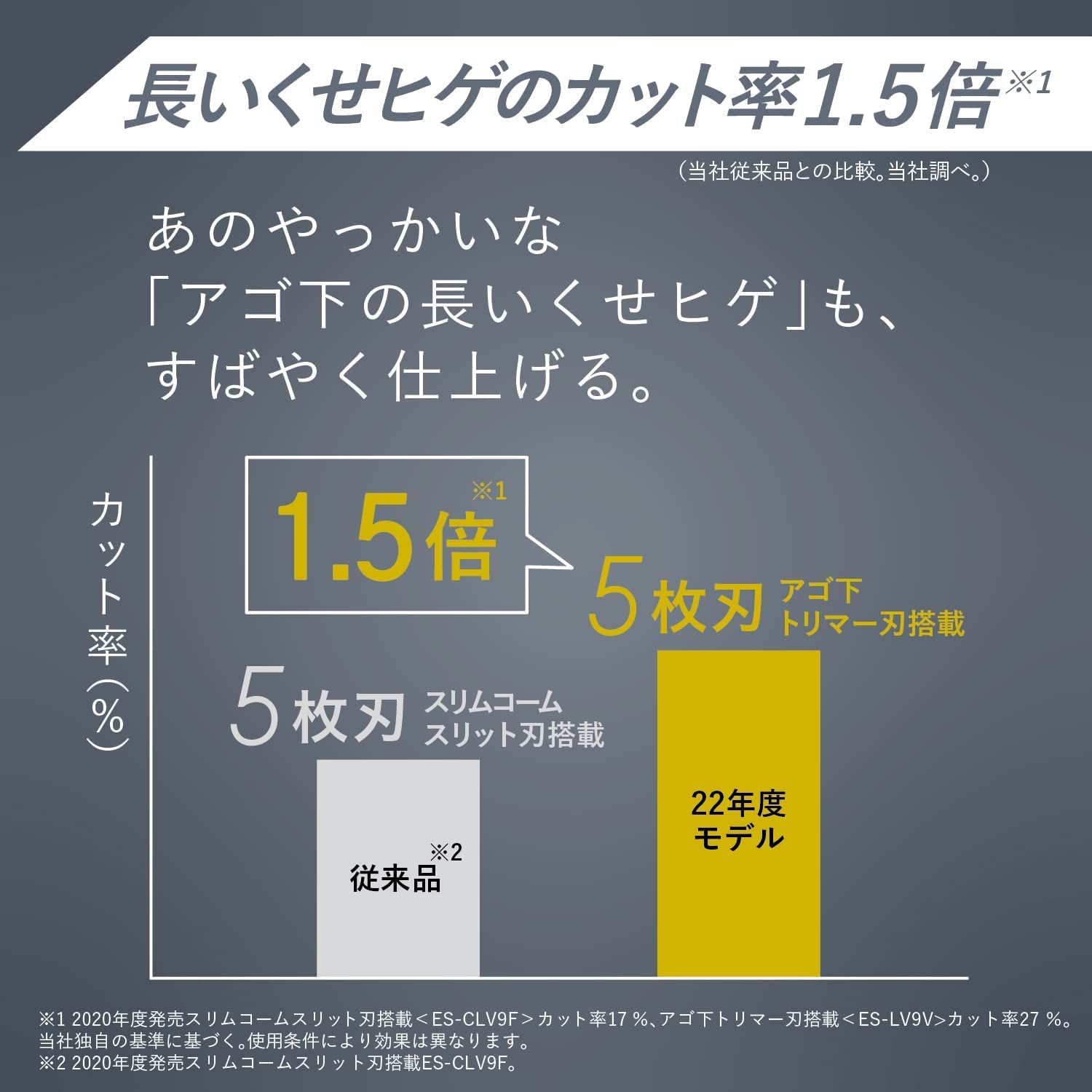 ハイグレード|洗浄器付き|充電中でも剃れる|シルバー