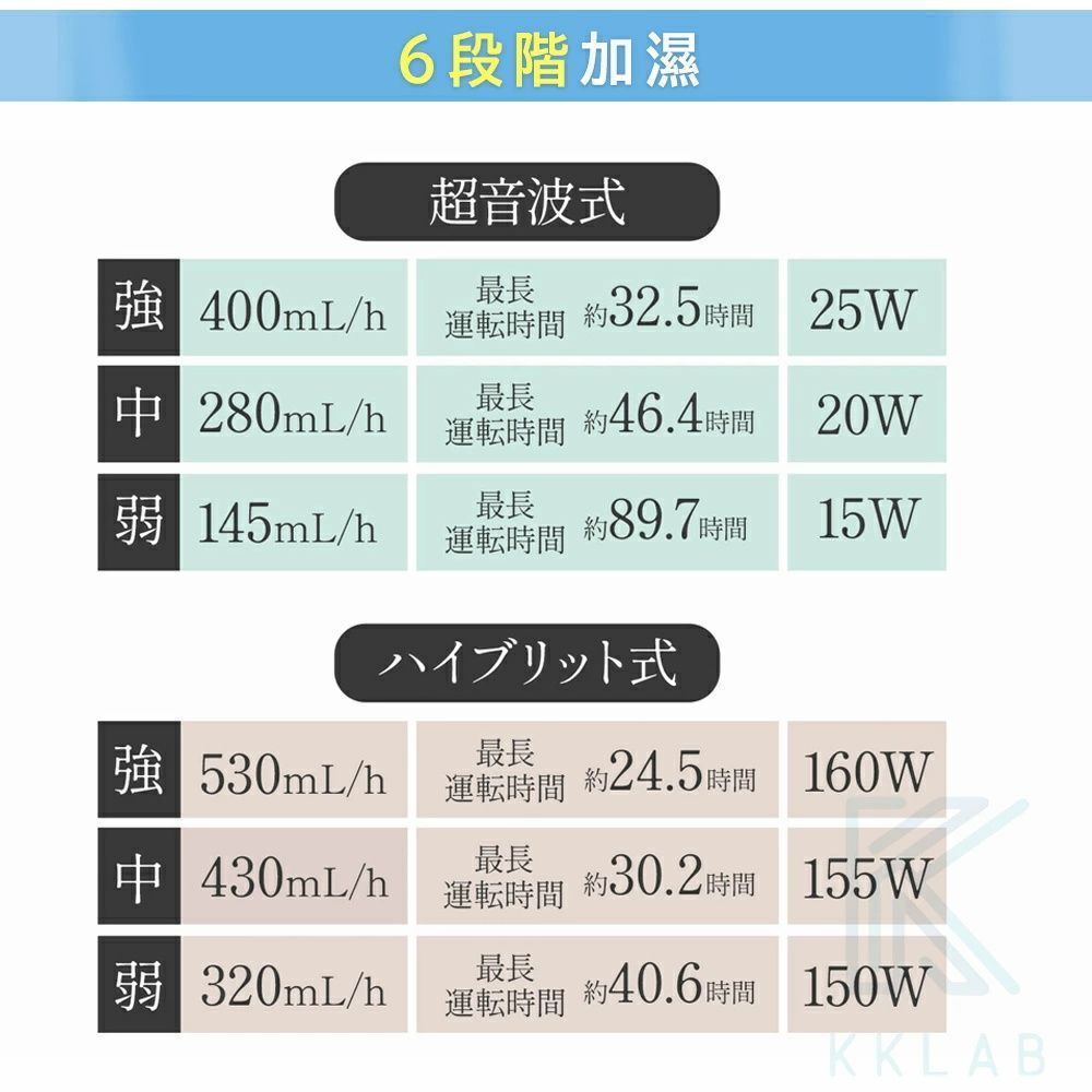 加熱式 スチーム式