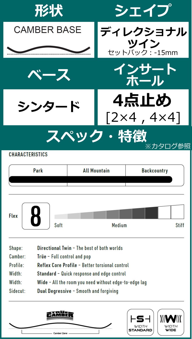 板