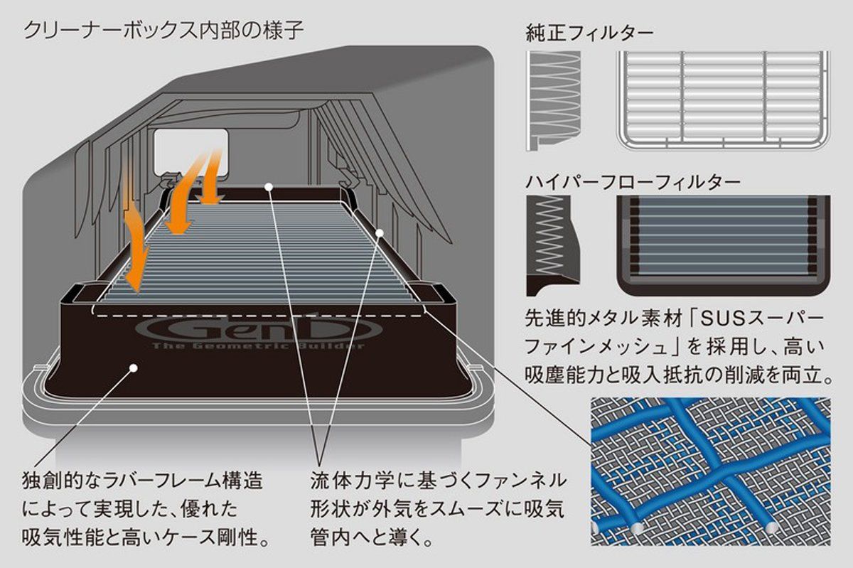 Genb 玄武 ハイエース KDH200系 2007.08 ハイパーフローフィルター EAF04H