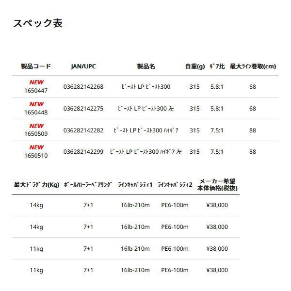 有用な ≪ 25年9月新商品 ≫ アブガルシア ビースト 300 LP ハイギア 右 返品不可