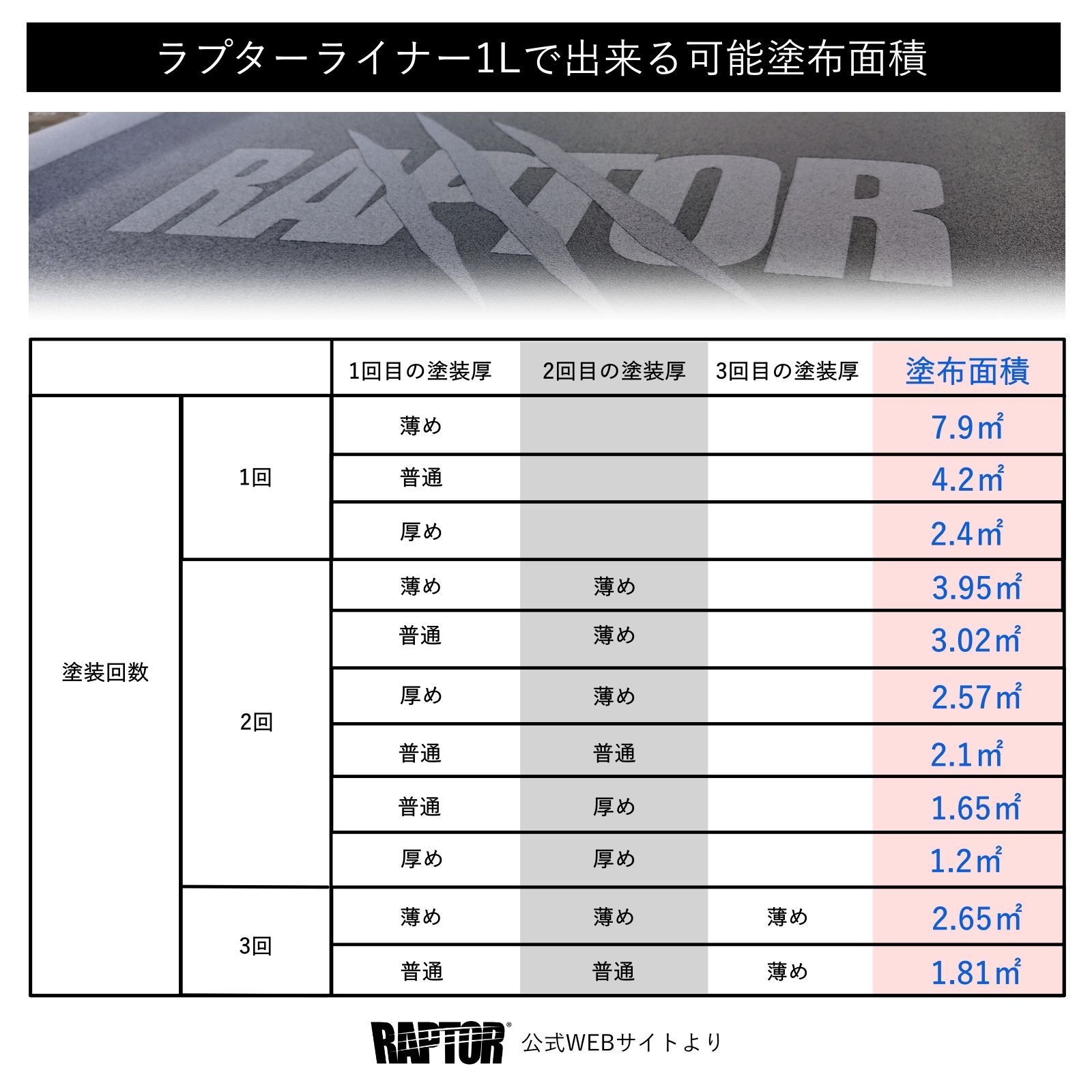 塗料＆硬化剤】ラプターライナー塗料 ホワイト4Lセット RAPTORLINER