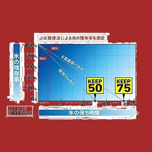 ダイワ(DAIWA) クーラーボックス クールラインα 10リットル/15リットル 活かしエビ 釣り - メルカリ