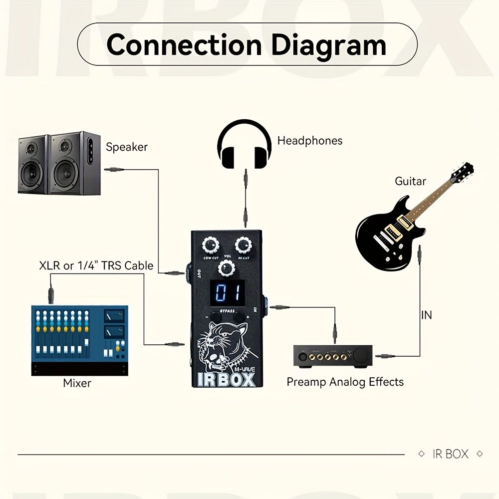 IR-BOX