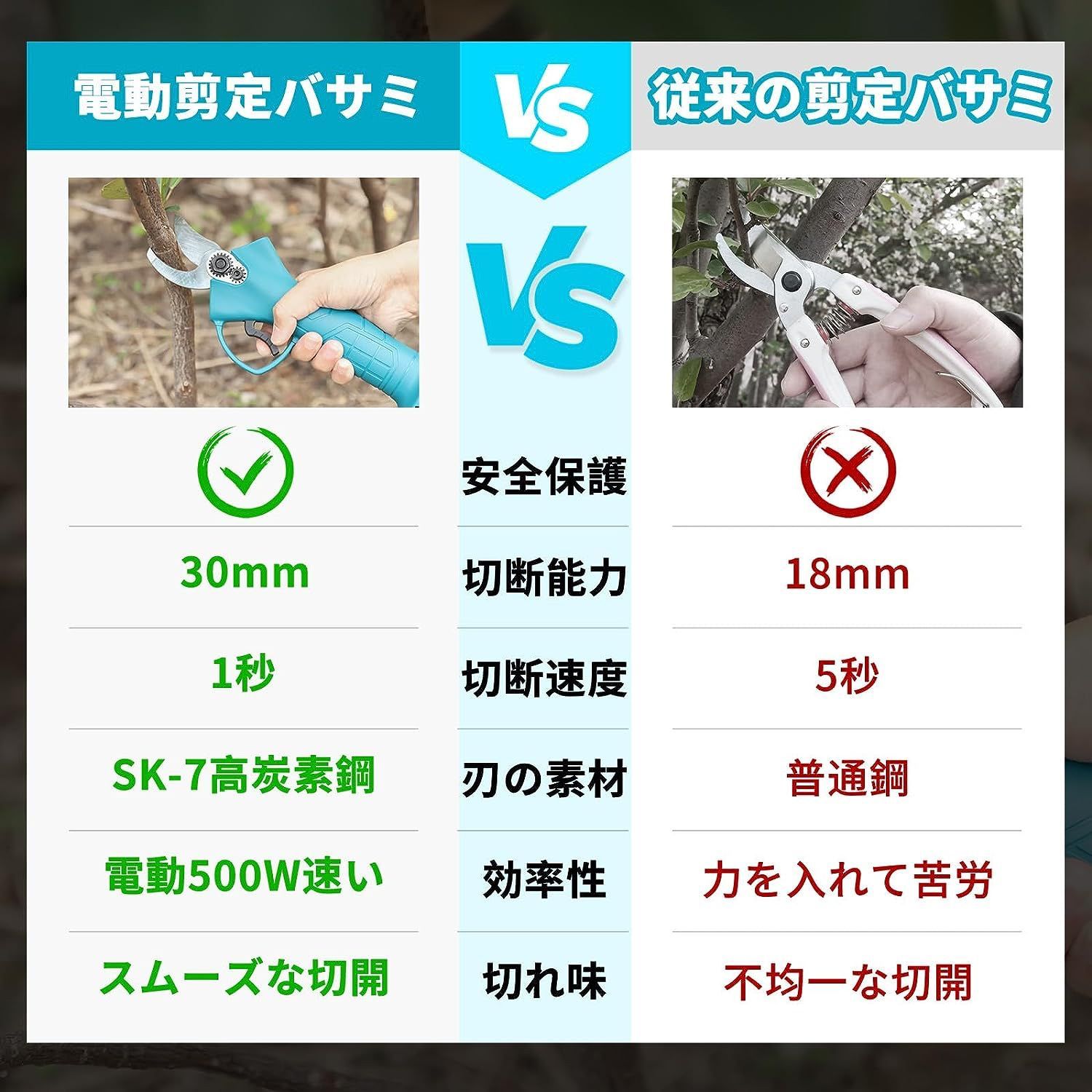 切断直径30mm