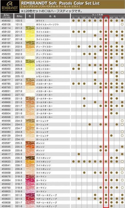 動作OK REMBRANDT レンブラント ソフトパステル ハーフ 90色セット T300C90.5 473466 激レア