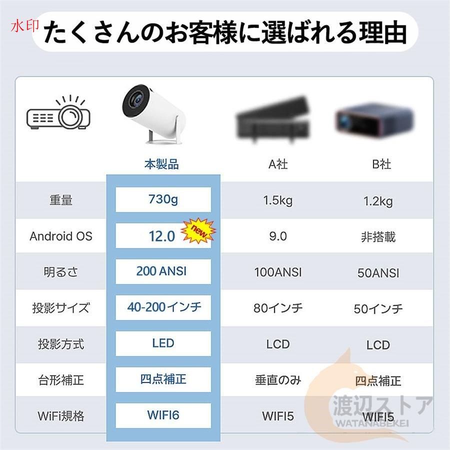 自動台形補正 16000lm