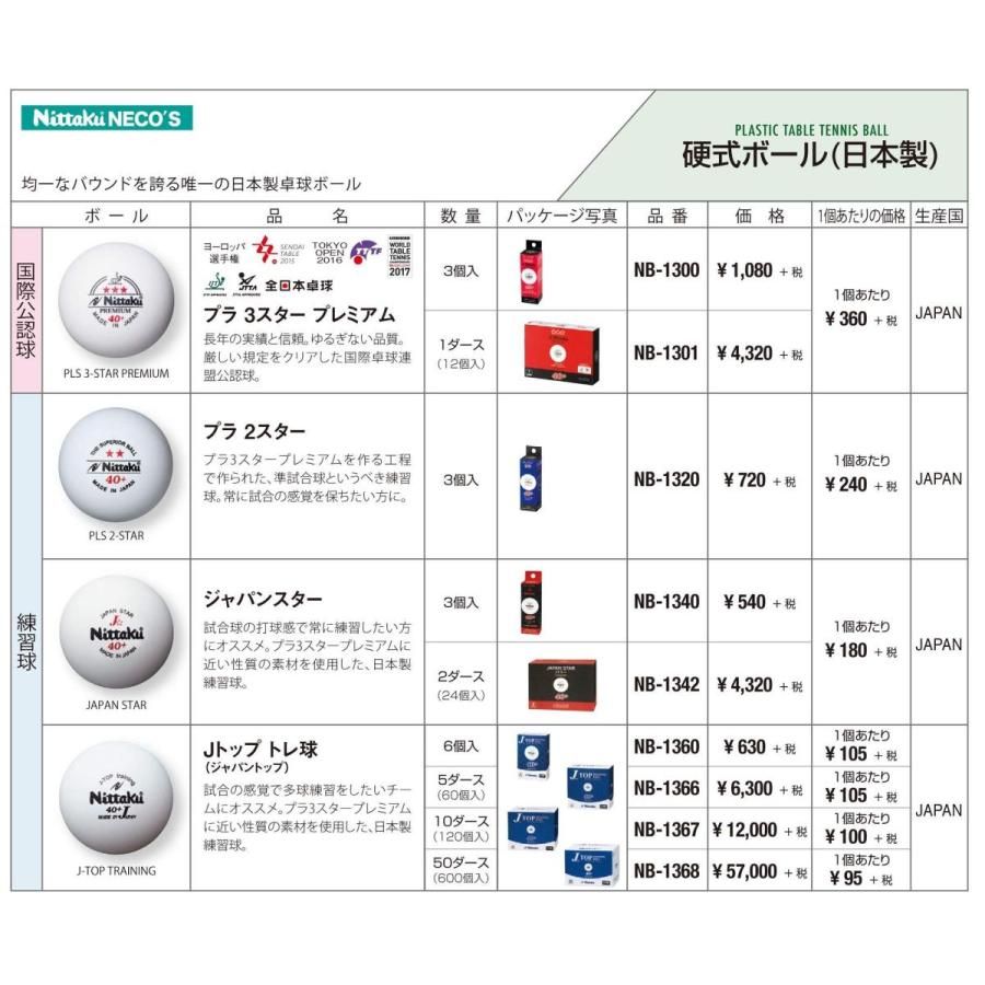 Jトップクリーントレ球 50ダース入
