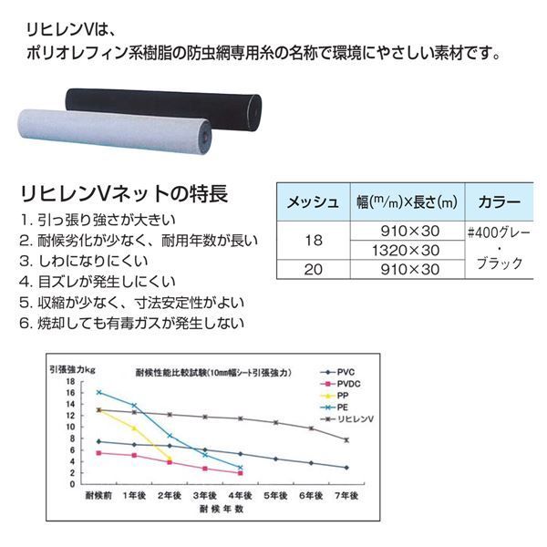 防虫網 リヒレンVネット 箱入 20×20×910 #400 グレー〔0467-00201