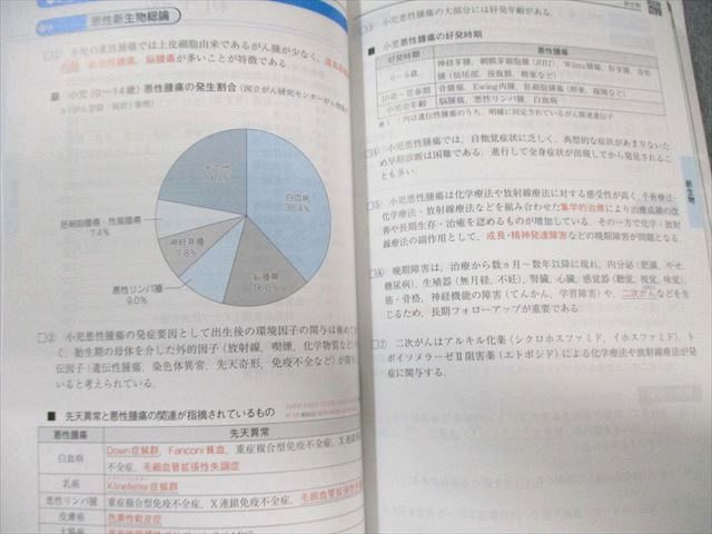 メディックメディア CBT・医師国家試験のためのレビューブック