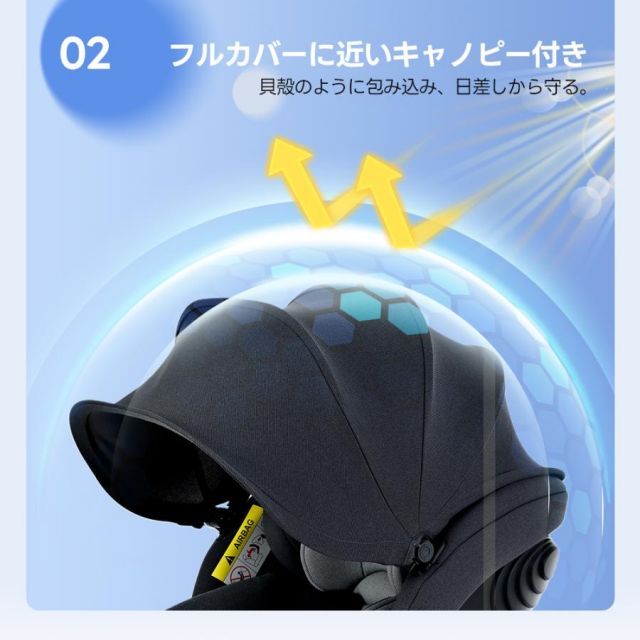 0歳～12歳頃 40～150cm