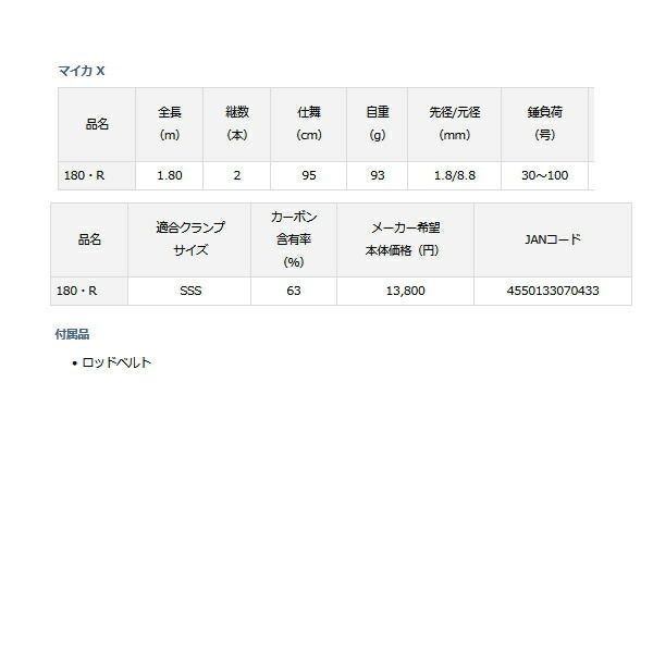  ≪ 21年 新商品 ≫ ダイワ マイカ X 180 R 〔仕舞寸法 95 cm〕 ブランク ロッドパーツ