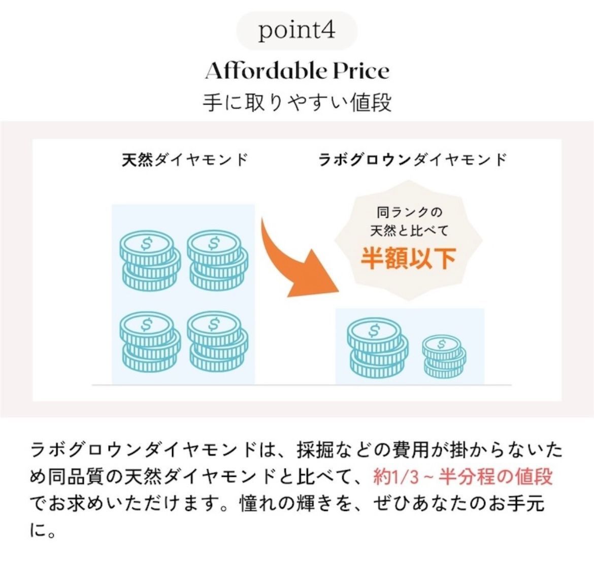 裸石