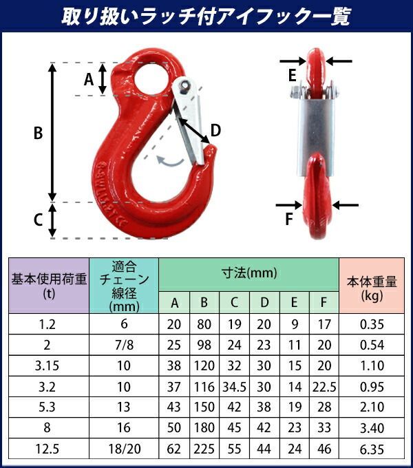 アイフック ラッチ付 使用荷重約1.2t 約1200kg G80 鍛造 エコノミーモデル フック 吊り具 ファンドリーフック ファンドリフック  アイタイプ 重量フック 吊りフック チェーンスリング 金具 ワイヤー ロープ チェーン e-hook-r-12t - メルカリ