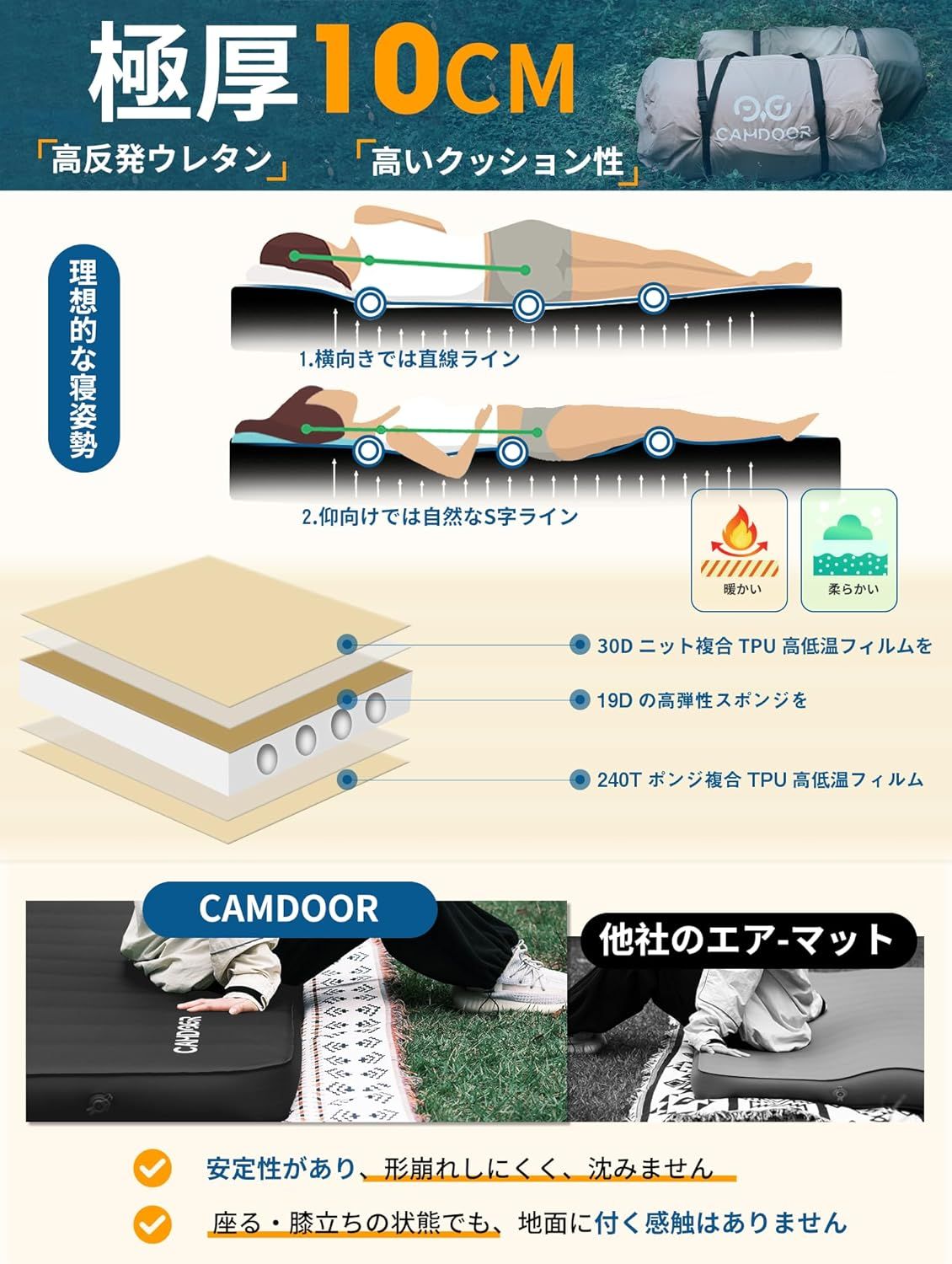 キャンパー
