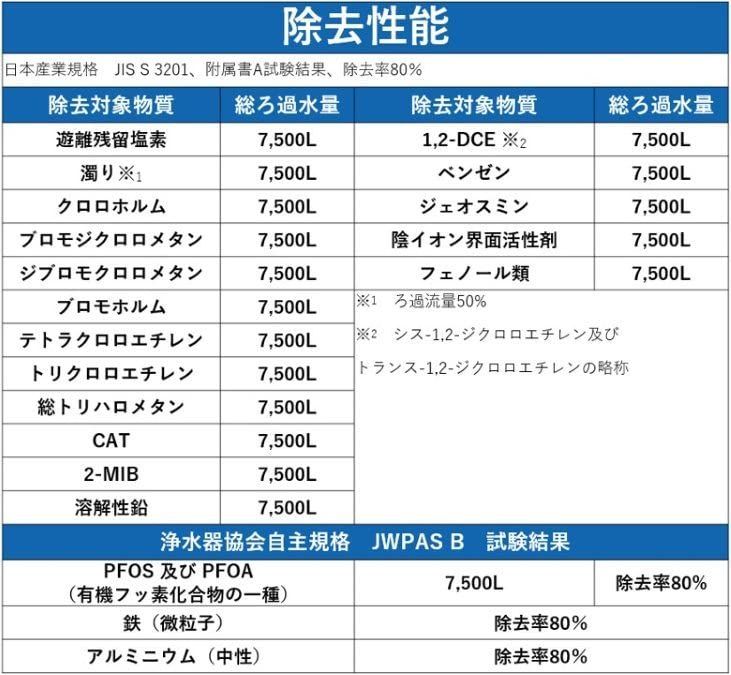 ミネラル