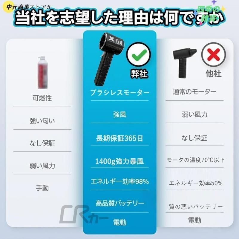 ミニジェットファン x64