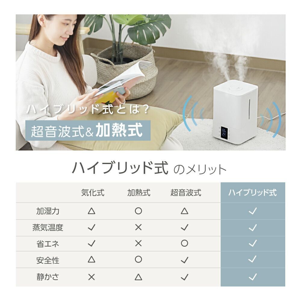 無印良品 超音波加湿器 新品・未使用品・未開封 銀座】超音波加湿器のご紹介｜5F 家電売場｜ 無印良品