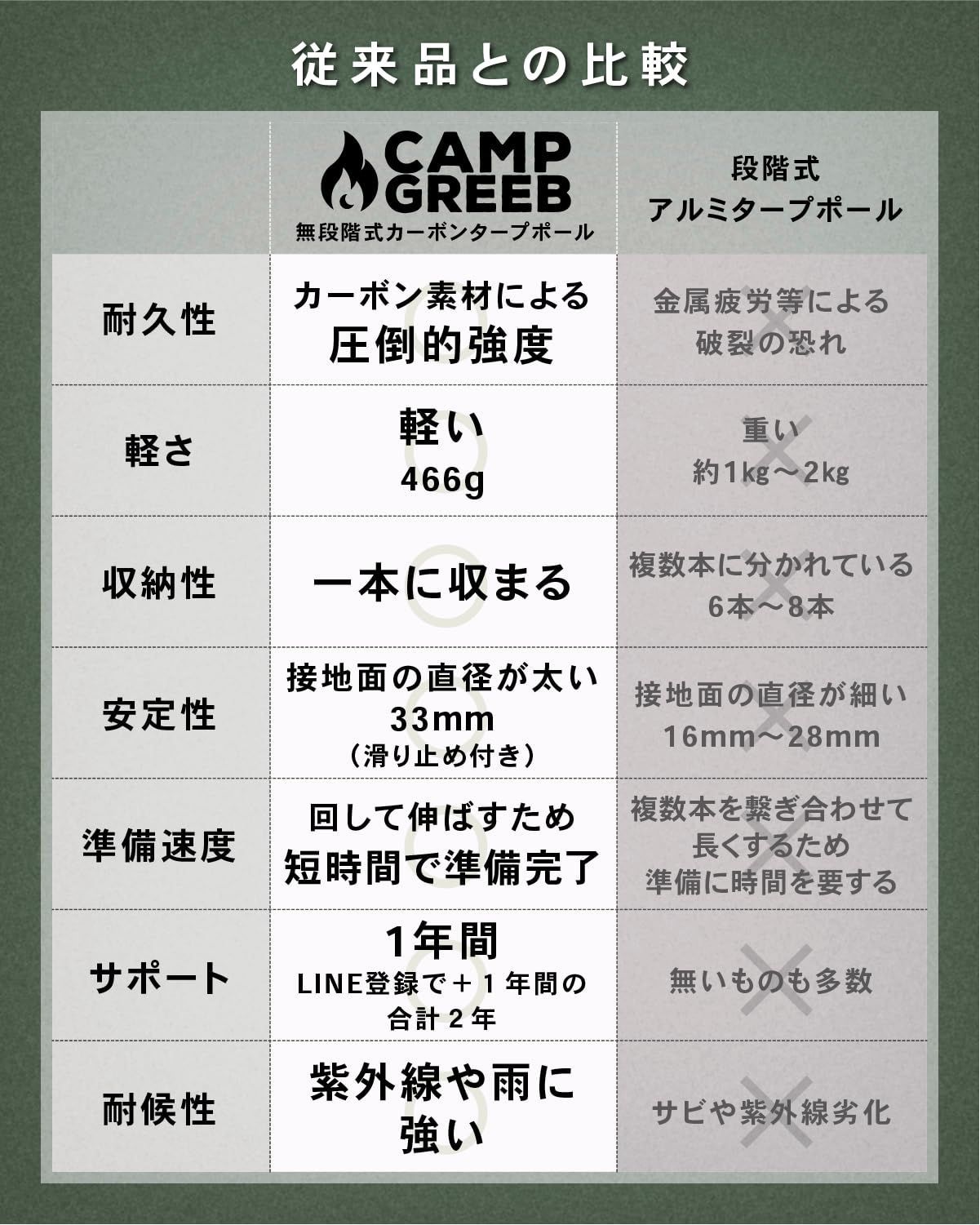 伸縮ポール 日本人キャンパー監修説明書付