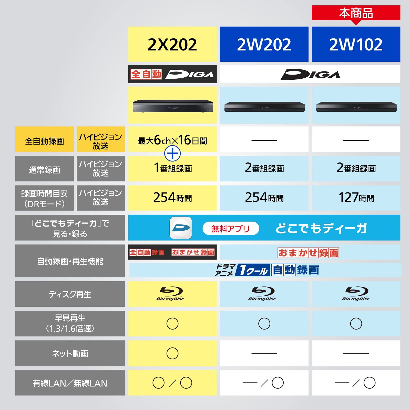パナソニック