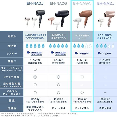 ナノケア ルージュピンク