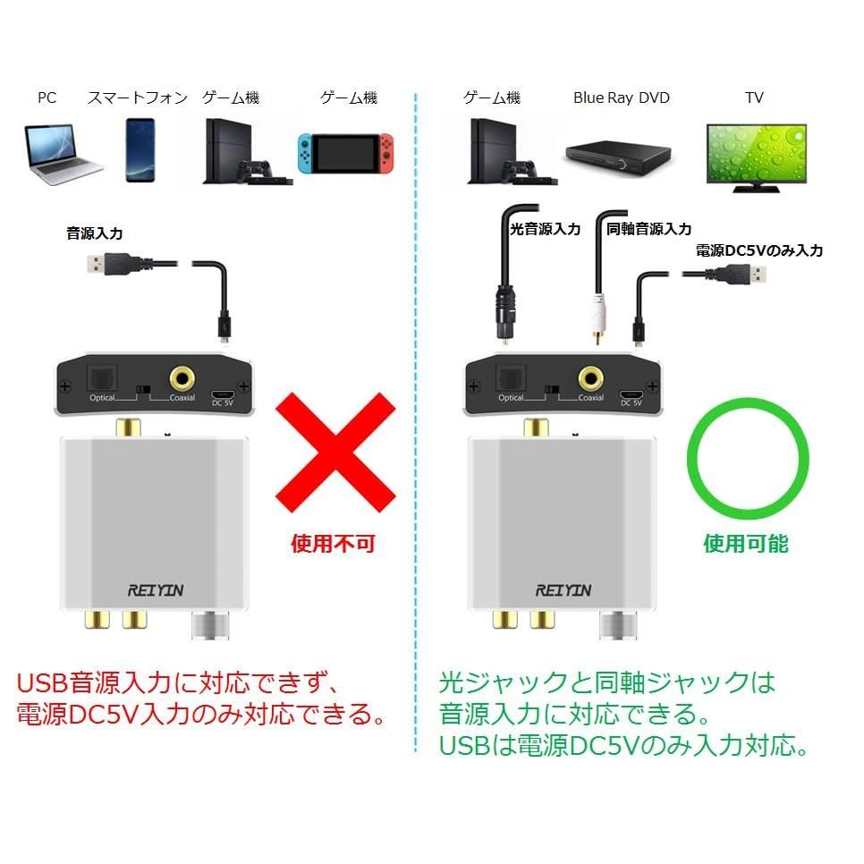 REIYIN DA-01 高性能192kHz 24bit DAC デジタル(光＆同軸)→アナログ