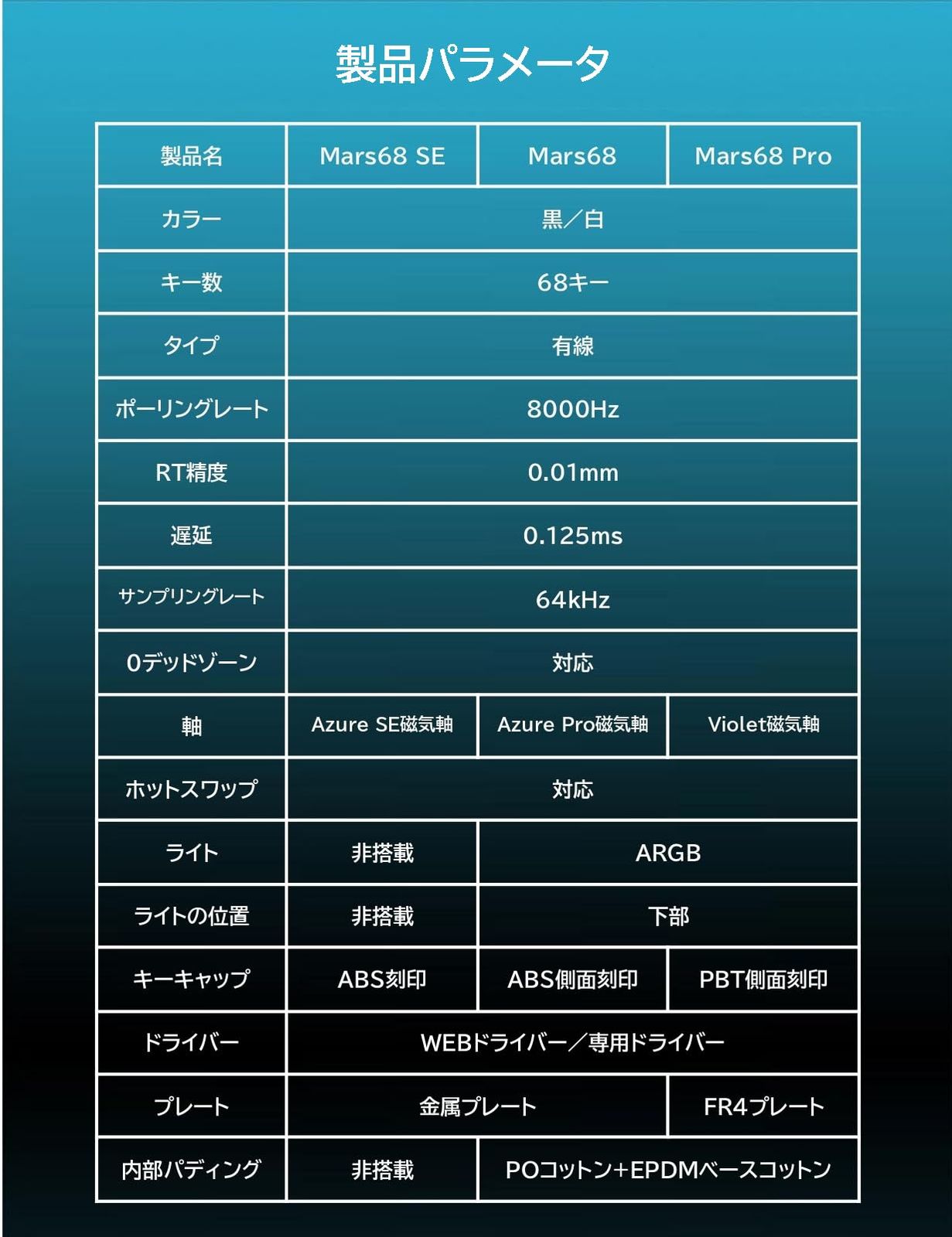 メカニカルキーボード
