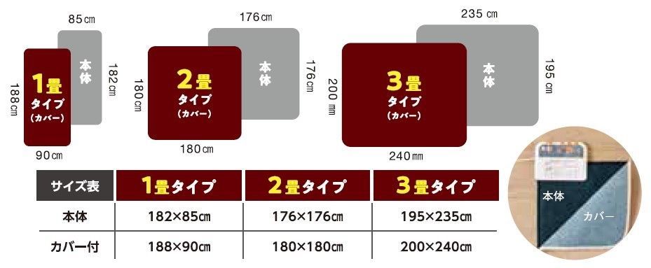 電気ホットカーペット3畳タイプ 本体のみ ZCB-30S ゼンケン あったか エコ ヒーター 暖房 電磁波カット 季節家電 カーペット WWW_KANDAIZUMI_COM
