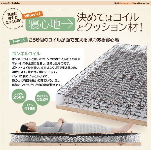 ボンネルコイルマットレスタイプ クイーン