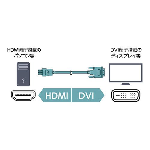 5個セット MCO HDMI-DVIケーブル 3m VDH-30 BKX5