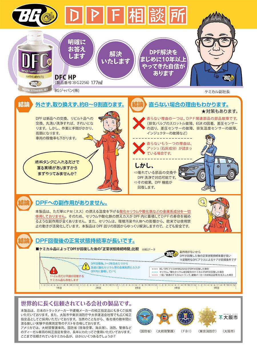 BGジャパン ディーゼル用燃料ラインクリーナー DFC HP BG2256