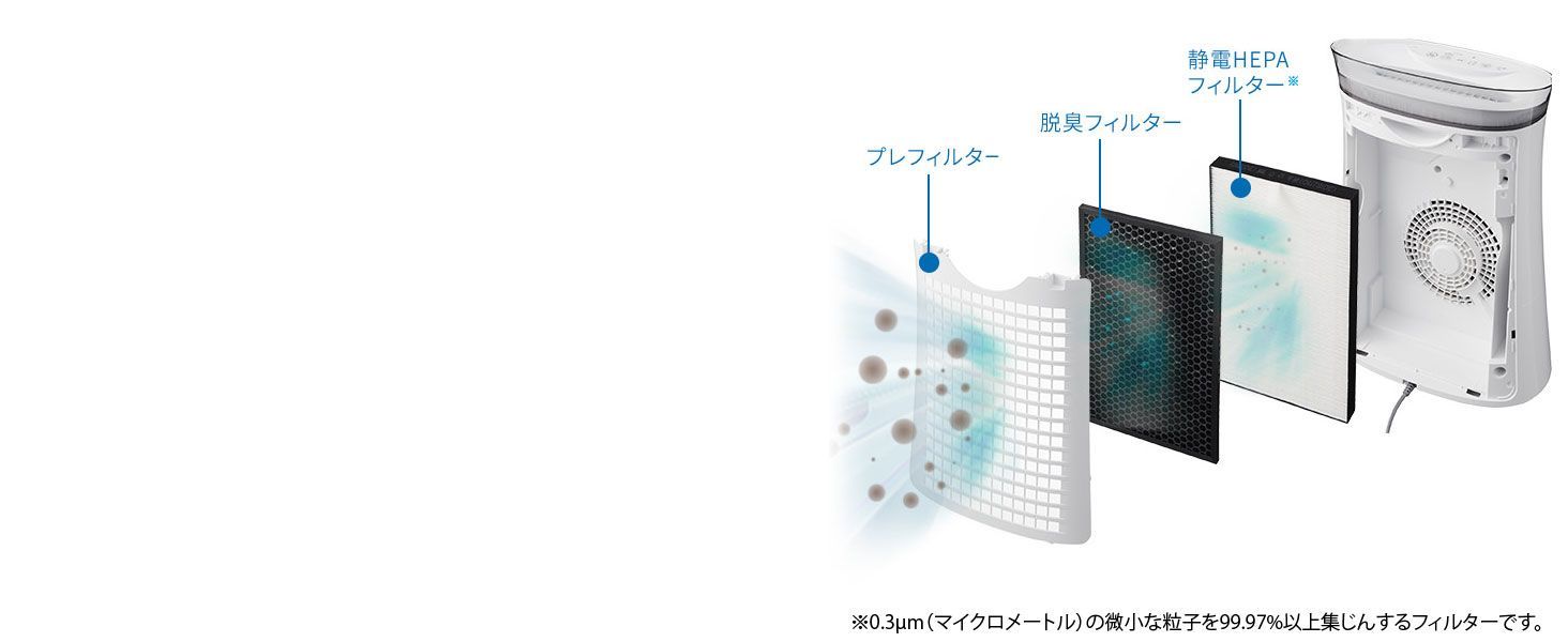シャープ 空気清浄機 FU-S50-W プラズマクラスター 7000 おすすめ畳数 14畳 スピード循環気流 WWW_KANDAIZUMI_COM