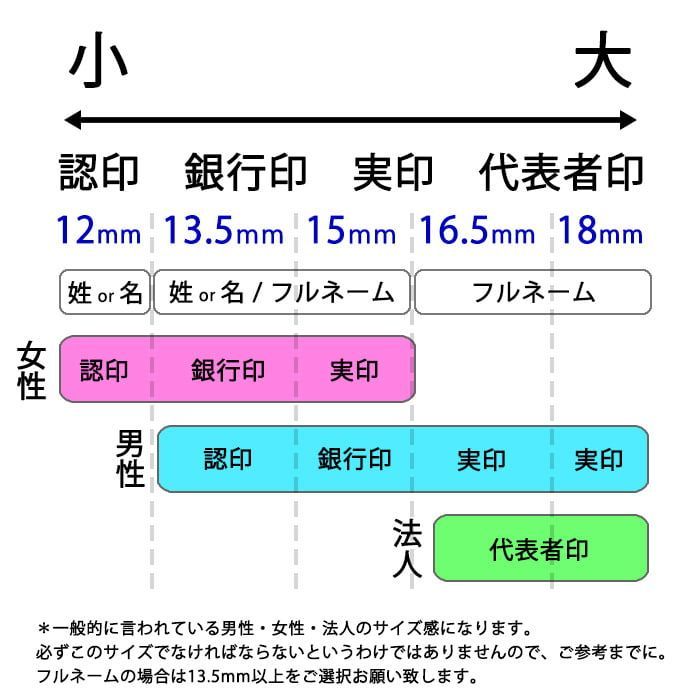 印鑑 16.5mm