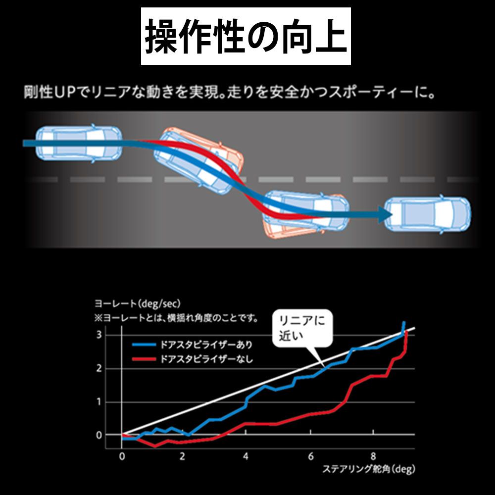 isaページ•*¨*•.¸♬︎ AISIN アイシン ドアスタビライザー リア 1年保証 マークX GRX13