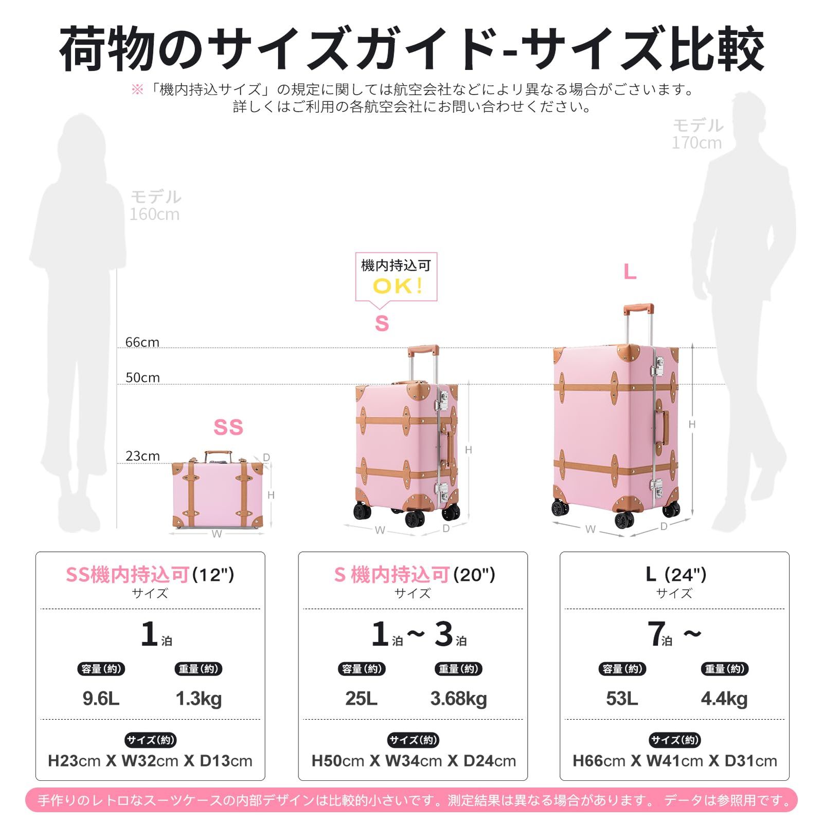 出張 TSAロック搭載
